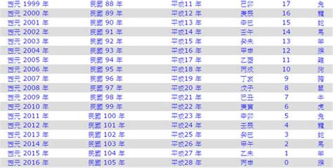 今年屬|今年民國幾年2024？今年是什麼生肖？西元民國生肖對照表（完。